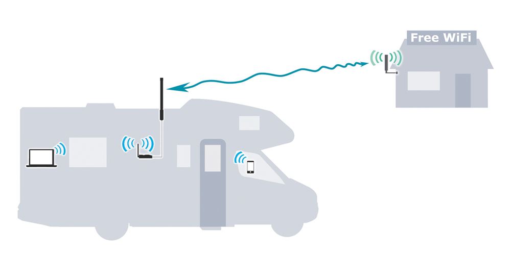 CC Vector Home WiFi Repeater System